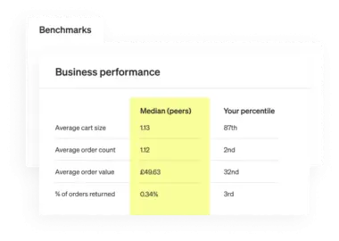 Business benchmarks - Klaviyo platform features