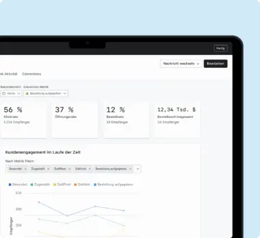Auswertungs-Dashboard, das folgende Metriken anzeigt: 56 % Klickrate, 37 % Öffnungsrate, 12 % Rate der aufgegebenen Bestellungen, 12,34 Tsd. $ insgesamt. Einschließlich einer Grafik zum Kundenengagement.