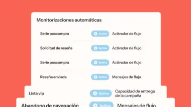 Texto sobre monitorizaciones automáticas con opciones de flujo activas, incluyendo "Serie poscompra" y "Solicitud de reseña".