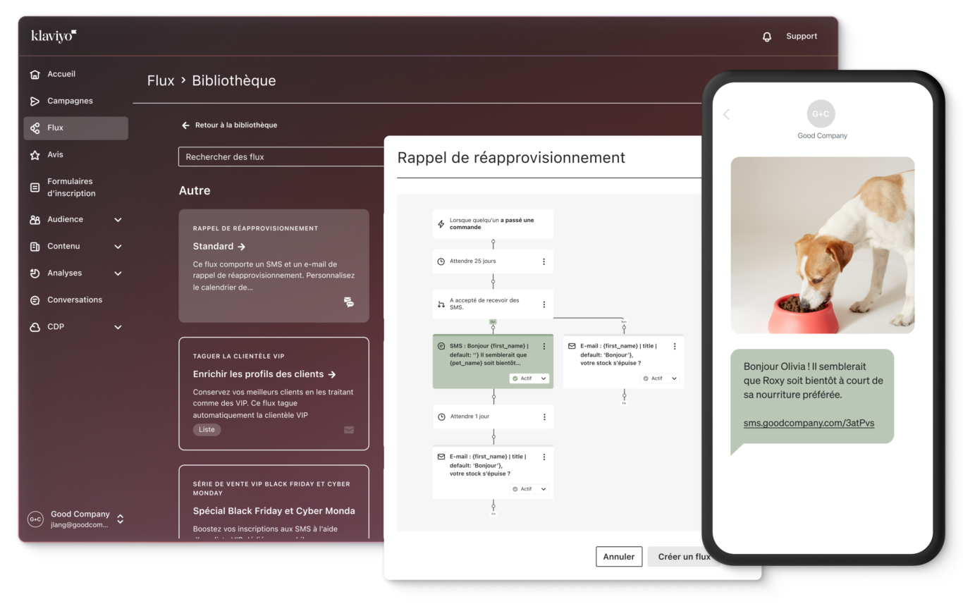 Des écrans se chevauchent et affichent la bibliothèque de modèles de flux dans Klaviyo, un flux de rappel de réapprovisionnement et un rappel par SMS suite à ce flux.