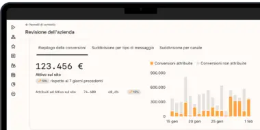 Dashboard aziendale con riepilogo delle conversioni: 123.456 €, incremento del 12%. Grafico a barre di conversioni attribuite e non.