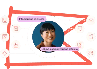 Donna sorridente circondata da icone di integrazione e testo "Integrazione connessa" e "Ultima sincronizzazione dati: ora".