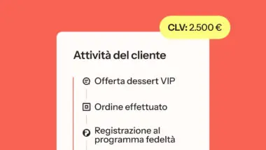 Attività del cliente con CLV di 2.500 €. Include offerta dessert VIP, ordine effettuato e registrazione al programma fedeltà.
