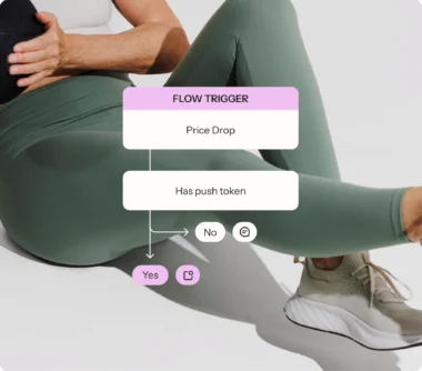 Person in green leggings holding a ball, with overlay text showing a flowchart: "Flow Trigger, Price Drop, Has push token, Yes, No".