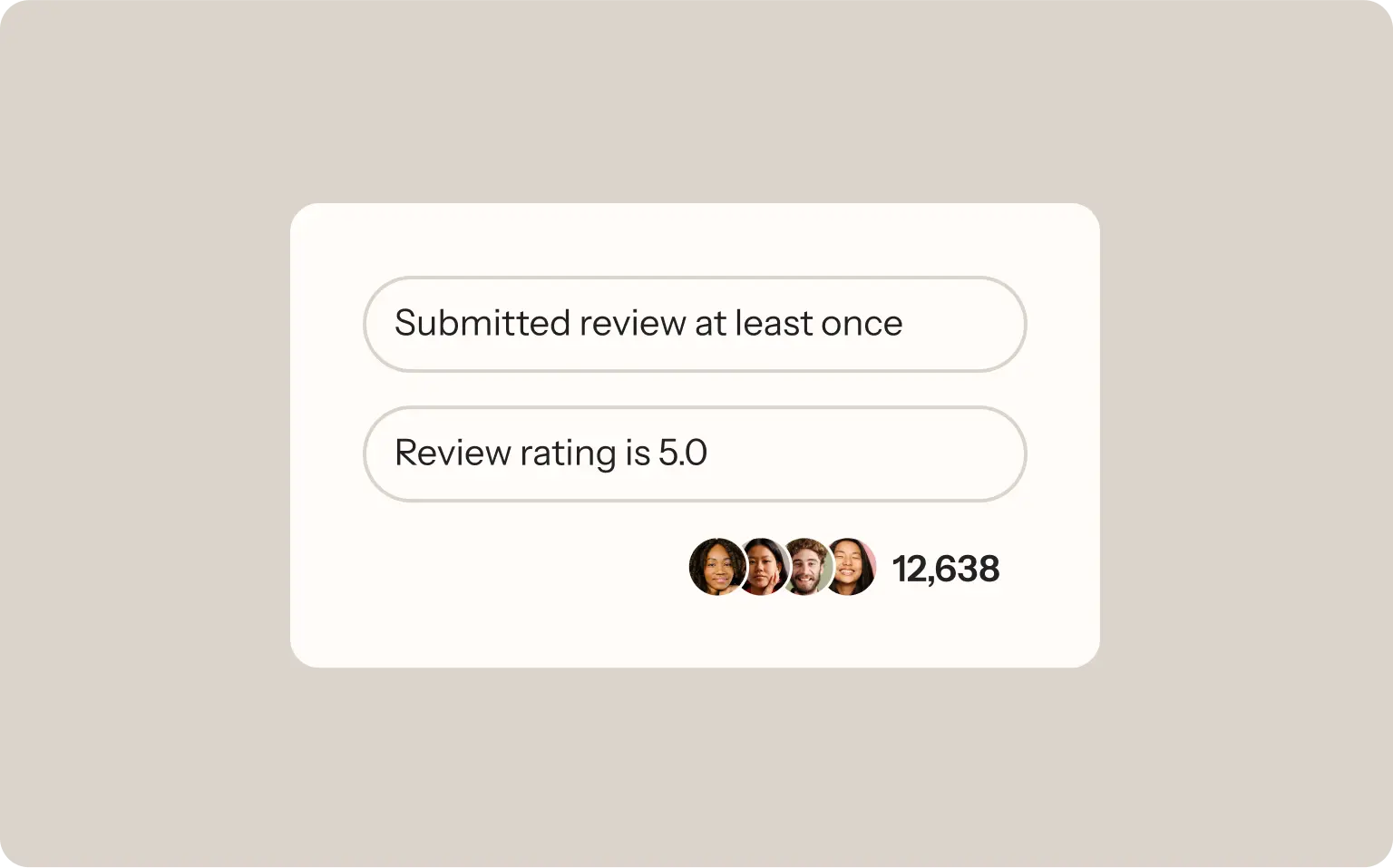 UI screenshot of customer filters showing conditions for submitted reviews and a perfect 5.0 rating, accompanied by a small group of user profile pictures and a total count of 12,638 reviews.