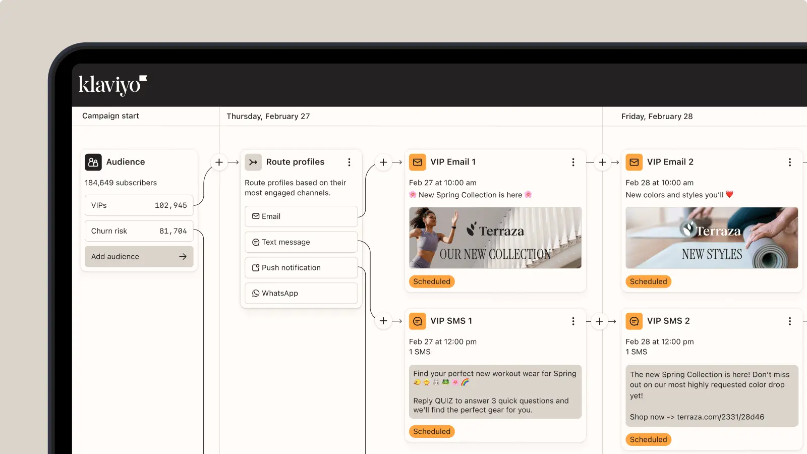 Klaviyo campaign builder interface showing audience segmentation and scheduled VIP emails and SMS for a new collection launch.