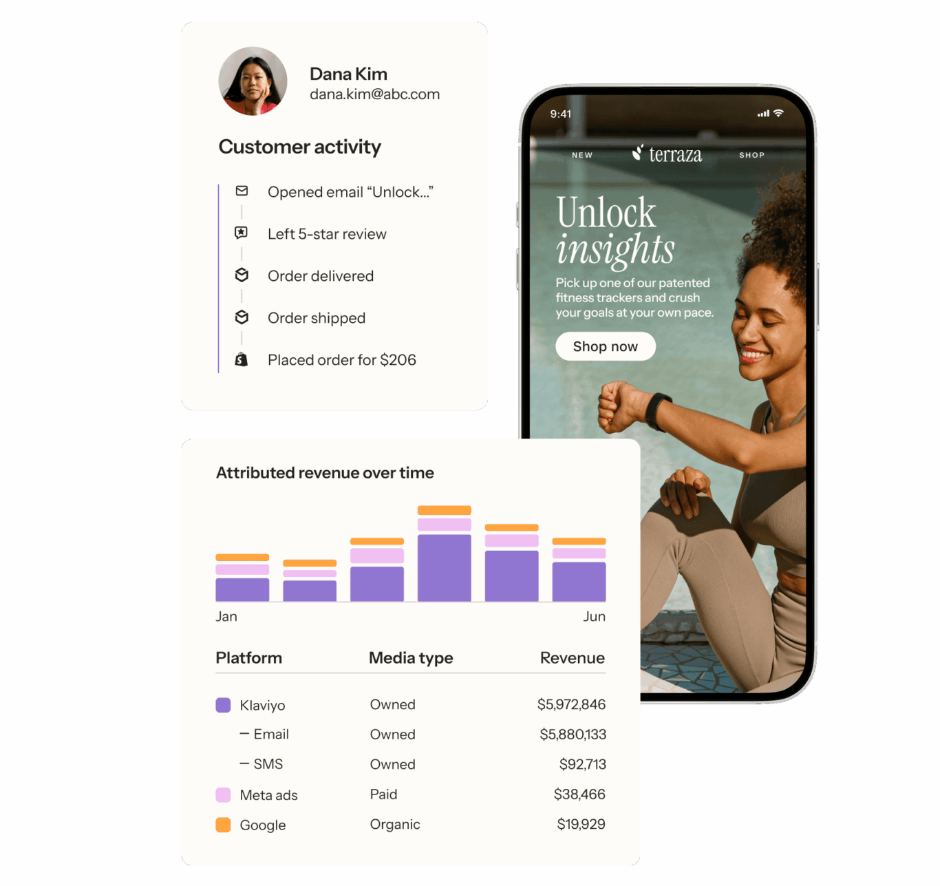 Customer activity and revenue data displayed alongside a smartphone showing a fitness app ad.